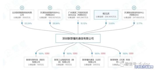 聯想入局醫療器械 計算機軟硬件開發及銷售的戰略拓展