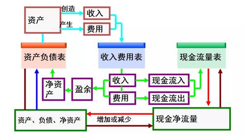 讀懂三張會計報表，抓好醫院成本管理八大方面