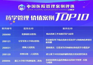 一文幫你掃盲醫院管理熱詞，持續更新中