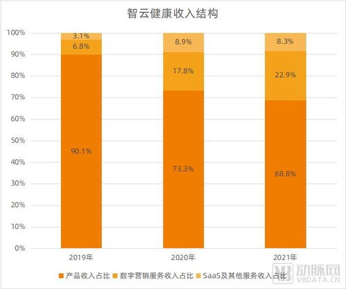 智云健康今日上市 慢病管理模式驗證，迎來快速復制新紀元